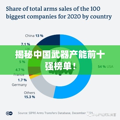 揭秘中國武器產(chǎn)能前十強(qiáng)榜單!