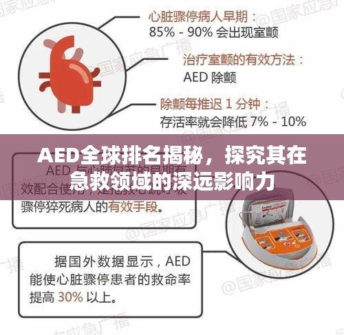 AED全球排名揭秘，探究其在急救領域的深遠影響力
