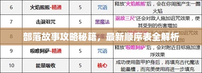 部落故事攻略秘籍,最新順序表全解析