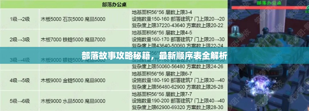 部落故事攻略秘籍,最新順序表全解析