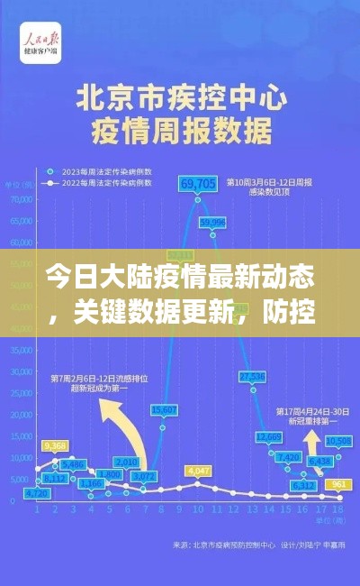 今日大陸疫情最新動態,關鍵數據更新,防控措施持續加強