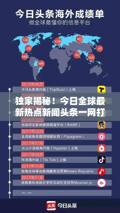 獨(dú)家揭秘!今日全球最新熱點新聞頭條一網(wǎng)打盡