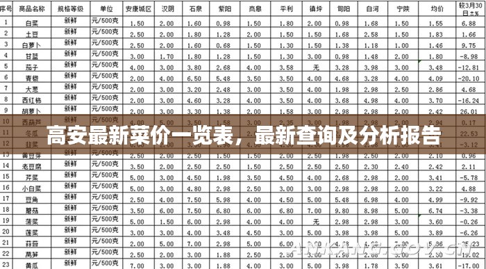 高安最新菜價一覽表,最新查詢及分析報告