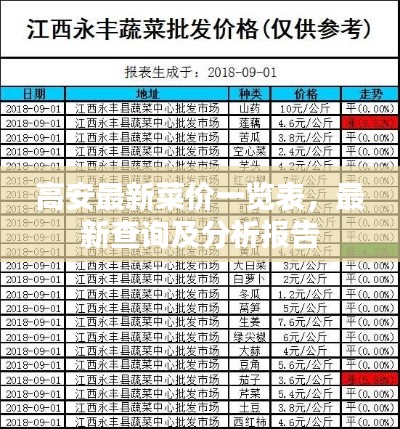 高安最新菜價一覽表,最新查詢及分析報告
