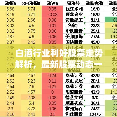 白酒行業利好股票走勢解析，最新股票動態一網打盡！