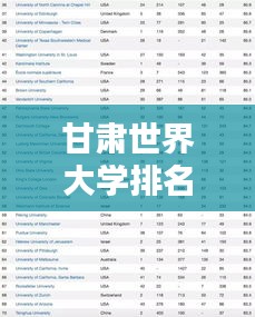 甘肅世界大學排名揭秘,影響力不容小覷的教育實力分析
