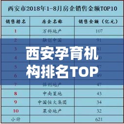 西安孕育機(jī)構(gòu)排名TOP10揭曉,專業(yè)孕育服務(wù)領(lǐng)航者榜單