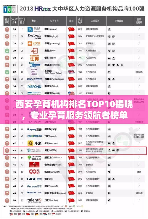 西安孕育機構排名TOP10揭曉,專業孕育服務領航者榜單