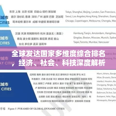 全球發達國家多維度綜合排名,經濟、社會、科技深度解析