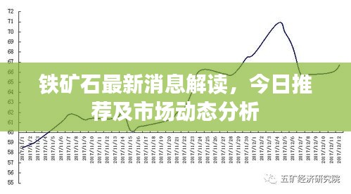 鐵礦石最新消息解讀,今日推薦及市場動態(tài)分析