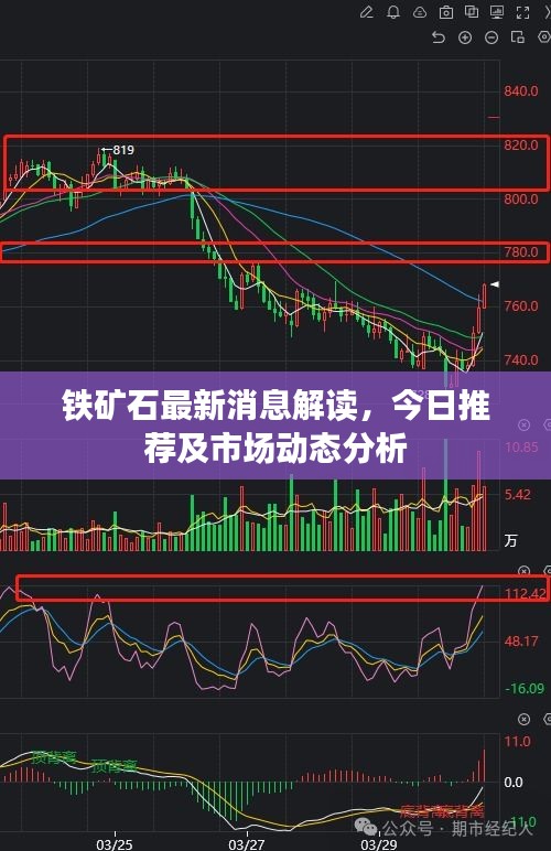 鐵礦石最新消息解讀，今日推薦及市場動態分析