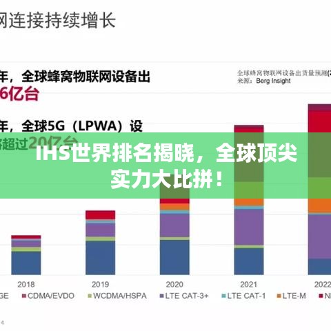 IHS世界排名揭曉,全球頂尖實力大比拼!
