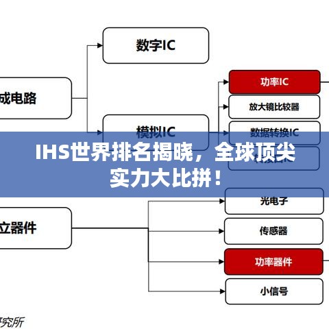 IHS世界排名揭曉,全球頂尖實力大比拼!