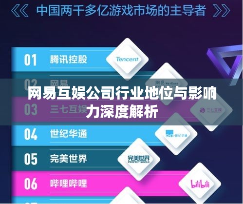 網易互娛公司行業地位與影響力深度解析
