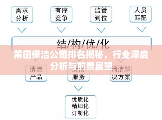 莆田保潔公司排名揭秘,行業深度分析與前景展望