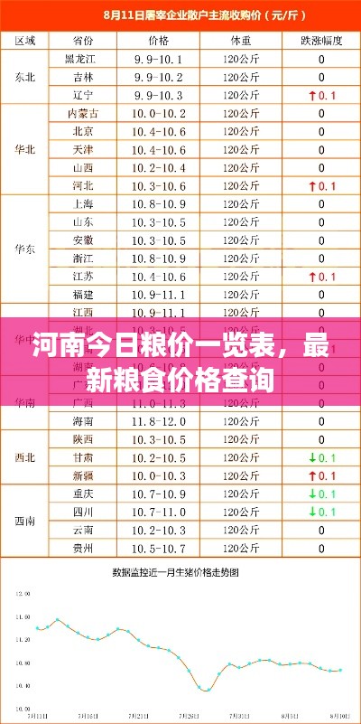 河南今日糧價一覽表,最新糧食價格查詢