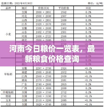 河南今日糧價一覽表,最新糧食價格查詢