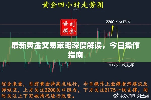 最新黃金交易策略深度解讀,今日操作指南