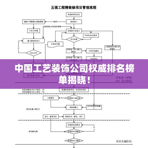 中國工藝裝飾公司權威排名榜單揭曉!