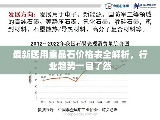 最新醫用重晶石價格表全解析,行業趨勢一目了然