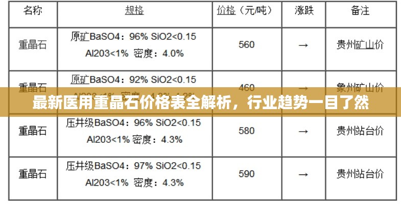 最新醫用重晶石價格表全解析,行業趨勢一目了然