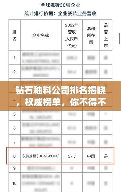 鉆石釉料公司排名揭曉,權威榜單,你不得不看!
