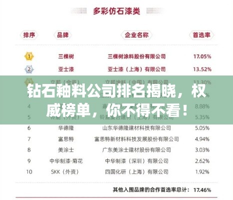 鉆石釉料公司排名揭曉,權威榜單,你不得不看!