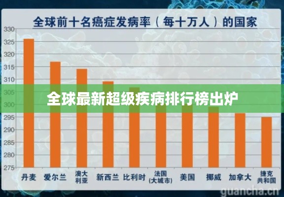 全球最新超級疾病排行榜出爐