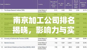 南京加工公司排名揭曉,影響力與實力并存的企業(yè)榜單