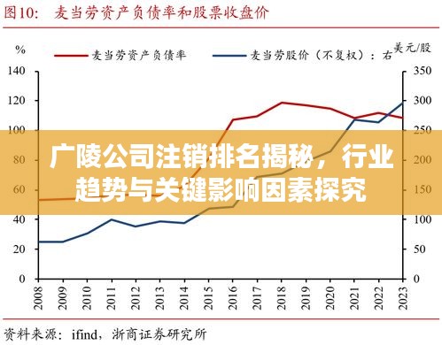 廣陵公司注銷排名揭秘,行業趨勢與關鍵影響因素探究
