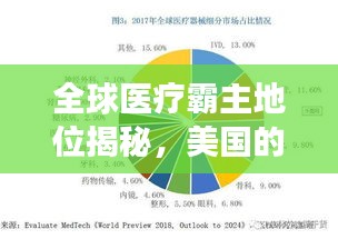 全球醫療霸主地位揭秘,美國的排名與實力展現
