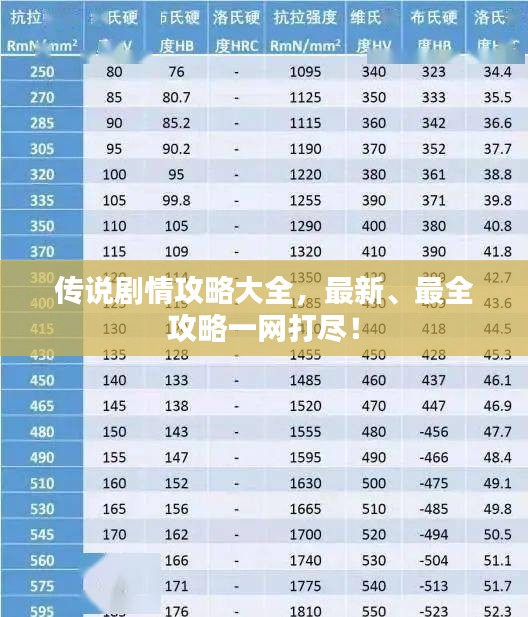 傳說劇情攻略大全,最新、最全攻略一網打盡!