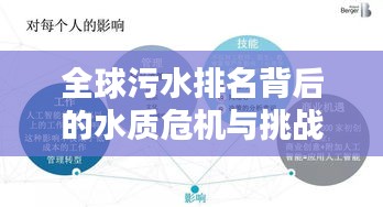 全球污水排名背后的水質危機與挑戰,影響與嚴峻挑戰分析