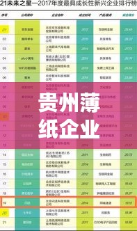 貴州薄紙企業TOP10榜單揭曉!