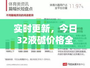 實時更新,今日32液堿價格全面解析