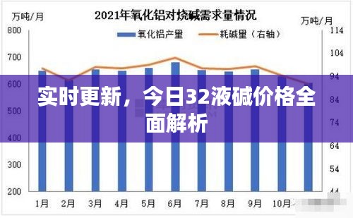 實時更新,今日32液堿價格全面解析