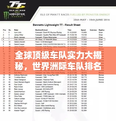 全球頂級(jí)車隊(duì)實(shí)力大揭秘,世界洲際車隊(duì)排名榜單!