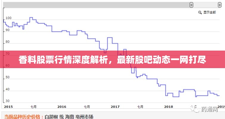 香料股票行情深度解析，最新股吧動態一網打盡