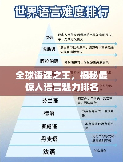 全球語(yǔ)速之王,揭秘最驚人語(yǔ)言魅力排名