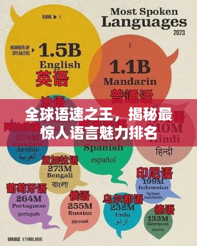 全球語速之王,揭秘最驚人語言魅力排名