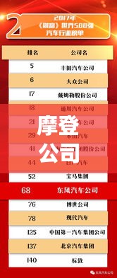 摩登公司排名揭曉,行業領軍者的成功秘訣大揭秘!