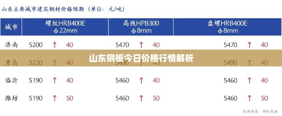 山東鋼板今日價格行情解析