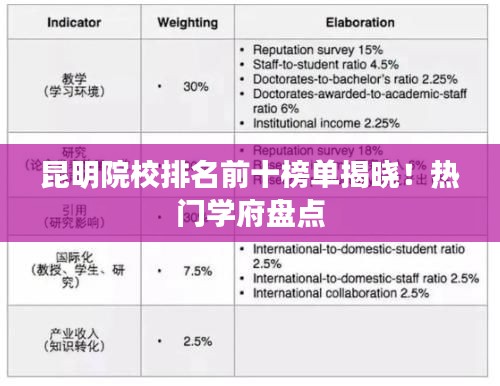 昆明院校排名前十榜單揭曉!熱門學府盤點