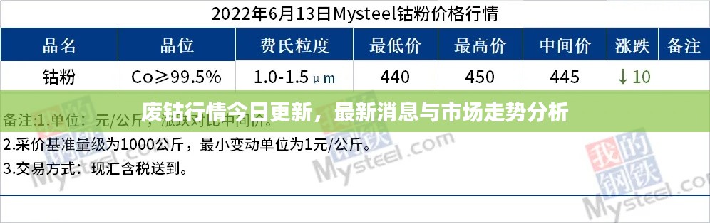 廢鈷行情今日更新,最新消息與市場走勢分析