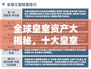 全球皇室資產(chǎn)大揭秘,十大皇室財(cái)富排名榜單!