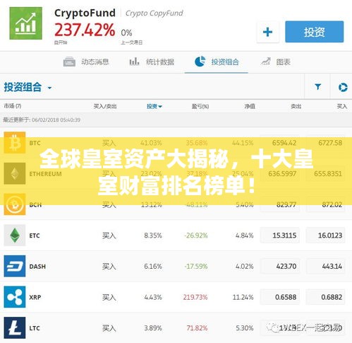 全球皇室資產(chǎn)大揭秘,十大皇室財(cái)富排名榜單!