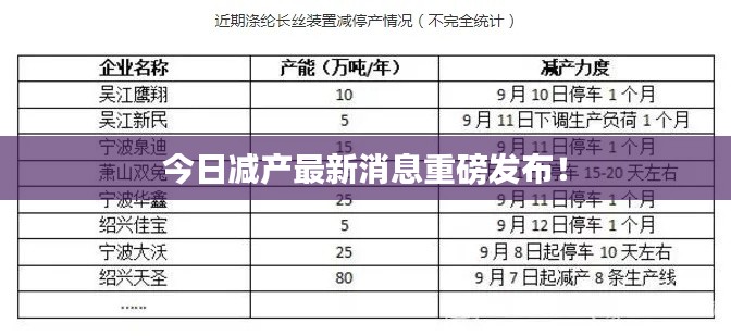 今日減產最新消息重磅發布！