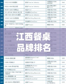 江西餐桌品牌排名前十榜單揭曉!