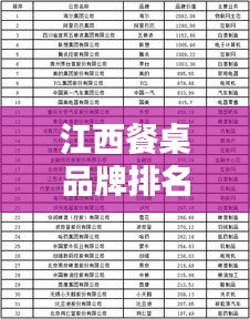 江西餐桌品牌排名前十榜單揭曉!