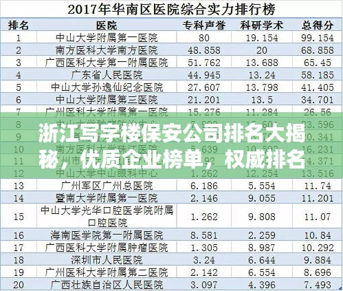 浙江寫字樓保安公司排名大揭秘,優質企業榜單,權威排名不容錯過!